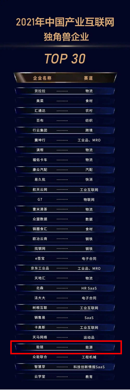 产业互联网独角兽top3.png